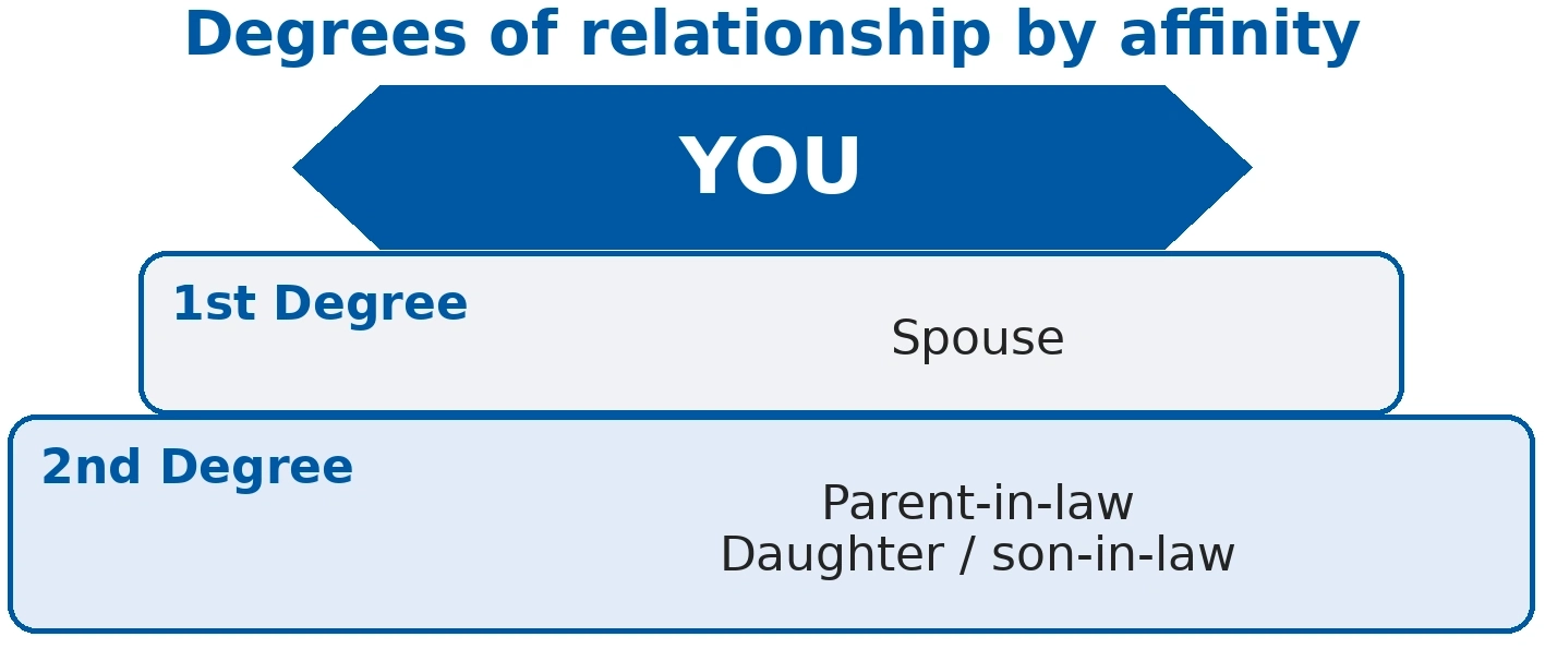 Scholarship Consanguinity or Affinity Statement for KC Scholarships ...